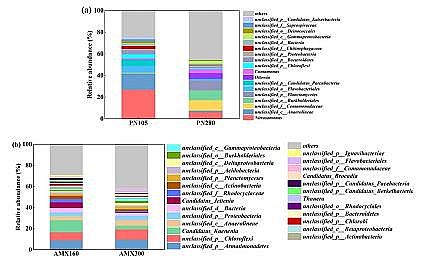 ���|̼Դ�S�����������ٟ��S�B�rҺ����������Ó��Ч�ܼ�΢����C���о�