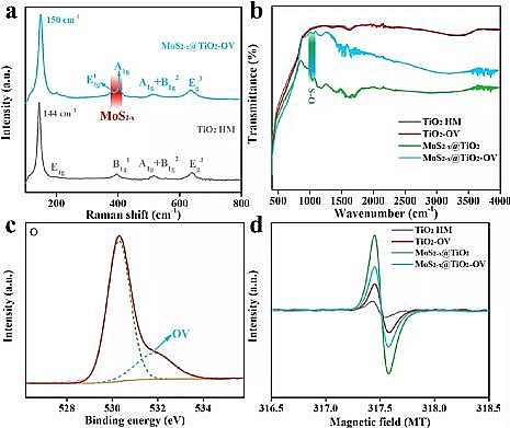 ����Һ�渲�w��S�ҏUˮ�YԴ��|��߻��Uˮ�ƚ�fͬ������Ⱦ��