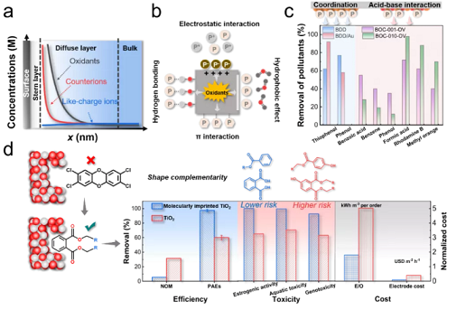 �ϺýY���Ȼ��X���a�S��̽ӑ�x��������ˮ̎�����g��ԭ�������Լ�����