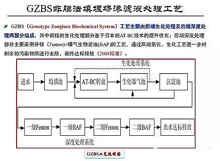 ������x�Ӿ۱�ϩ����CPAM���a(ch��n)�S�ҷ�Ĥ��̎������������B�VҺ̎����ˇ