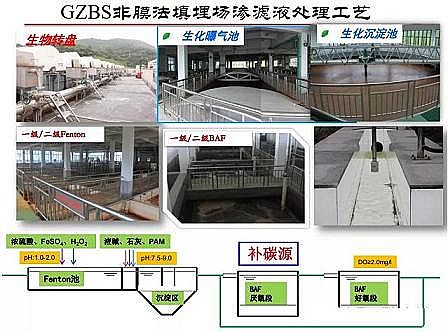 ������x�Ӿ۱�ϩ����CPAM���a(ch��n)�S�ҷ�Ĥ��̎������������B�VҺ̎����ˇ