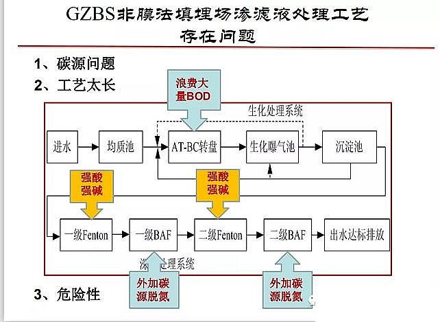 ������x�Ӿ۱�ϩ����CPAM���a(ch��n)�S�ҷ�Ĥ��̎������������B�VҺ̎����ˇ