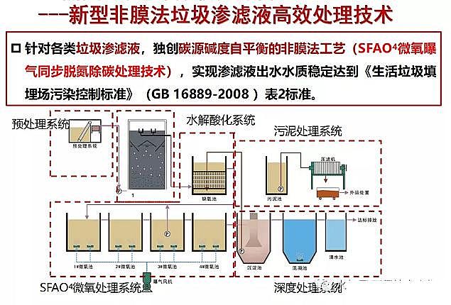 ������x�Ӿ۱�ϩ����CPAM���a(ch��n)�S�ҷ�Ĥ��̎������������B�VҺ̎����ˇ