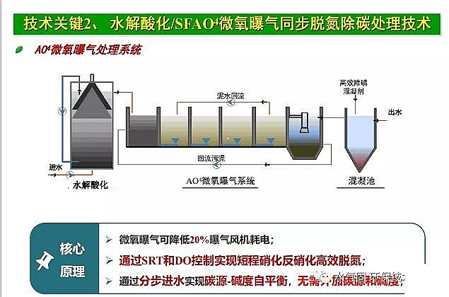 ������x�Ӿ۱�ϩ����CPAM���a(ch��n)�S�ҷ�Ĥ��̎������������B�VҺ̎����ˇ