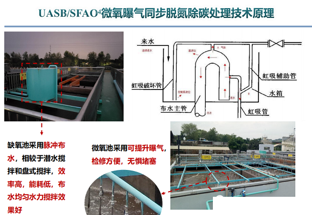 ������x�Ӿ۱�ϩ����CPAM���a(ch��n)�S�ҷ�Ĥ��̎������������B�VҺ̎����ˇ