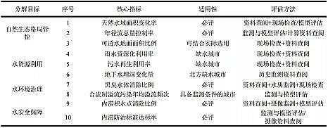 �Ϻ������ɽ�r�V�ϏS�Һ��d���бO�y��Ч���u���д��ڵĆ��}�c����̽ӑ