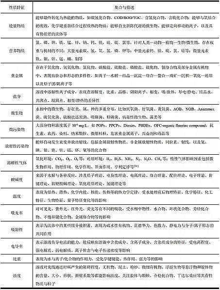 �ϺÉAʽ�Ȼ��X���a�S��ˮ��Һ���|�cˮ��Ⱦ���ƹ�ˇ�໥���õ���Ҫ��