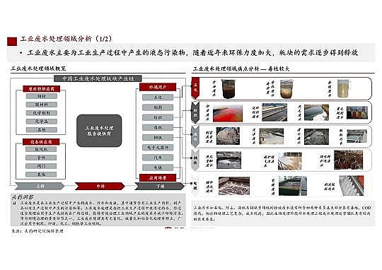 ��������ʽ�w�S�V�ϏS�ҹ��I�Uˮ̎���Ј�Ҏģ2311�||2021���Ї�ˮ��Ⱦ�����ИI�����Ј��о����