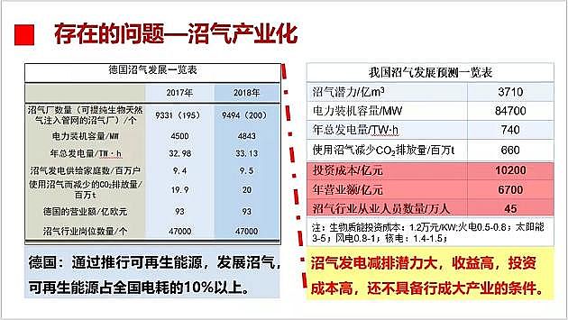 高能纖維球濾料廠家沼氣:最后一個萬億潛能的環保產業投資機會?