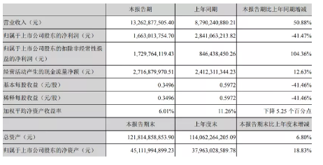 �����Z��ʯ�V�����a(ch��n)�S�����y��2021�꣬�@Щ��˾����������ʮ�|!�h(hu��n)���ИI(y��)�������?
