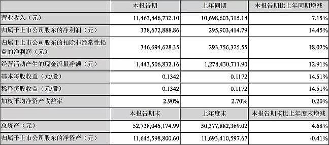 �����Z��ʯ�V�����a(ch��n)�S�����y��2021�꣬�@Щ��˾����������ʮ�|!�h(hu��n)���ИI(y��)�������?