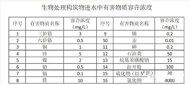 全新果殼活性炭廠家到底什么是高鹽廢水?