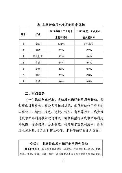 精良?xì)⒕鷦┐温人徕c廠家六部委聯(lián)合印發(fā)《工業(yè)廢水循環(huán)利用實施方案》