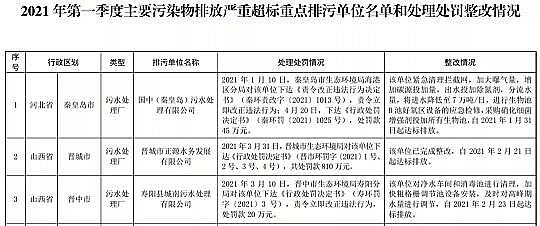 高能結晶氯化鋁生產廠家出水超標被罰百萬!污水處理廠反而變成了“污染源”?
