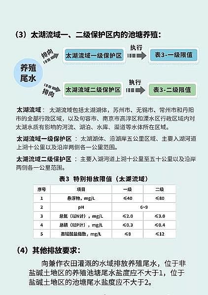 精良陰離子聚丙烯酰胺HPAM廠家養殖尾水不達標排放,最高可以罰款5萬,全國第2個池塘養殖尾水排放強制性地方標準己發布!