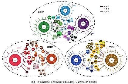 �������w�����������a(ch��n)�S(ch��ng)���y���⹤�I(y��)�Uˮ�ĸ�Ч̎�����g(sh��)�c��Փ�о�