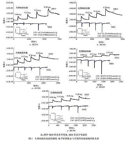 �������w�����������a(ch��n)�S(ch��ng)���y���⹤�I(y��)�Uˮ�ĸ�Ч̎�����g(sh��)�c��Փ�о�