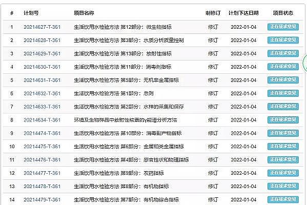 全新生物火山巖濾料生產(chǎn)廠家重磅 | 新《生活飲用水標(biāo)準(zhǔn)檢驗(yàn)方法》GB/T 5750征求意見(jiàn)稿發(fā)布
