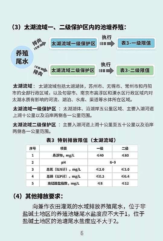 ��Ʒ�|(zh��)�U���h(hu��n)����PRPP���a(ch��n)�S�҃����(n��i)�B(y��ng)ֳ����βˮ�ŷű���_��!���Kʡ�l(f��)���������B(y��ng)ֳβˮ�ŷŘ˜ʡ�