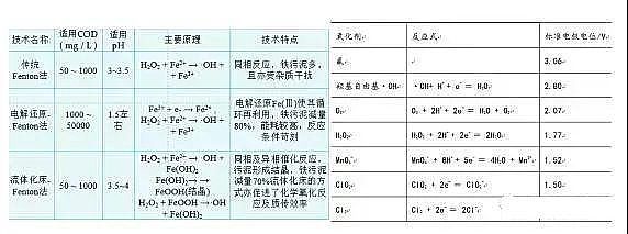 �h�������c̼Դ���a�S����ˮ̎���еĸ߼��������g֪�R��ȫ!