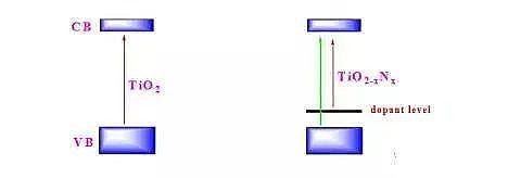 �h�������c̼Դ���a�S����ˮ̎���еĸ߼��������g֪�R��ȫ!