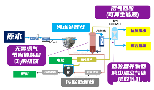 2022��13X���ӺY���a(ch��n)�S�ҚW��̽��ˮ�YԴ���ռ��g(sh��)�����_���_��ʽ���c�ЙC(j��)�U������P(gu��n)(li��n)�Ŀ����