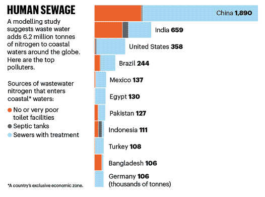 2022�������c̼Դ���a�S�һ��Տ���ˮ�з��x��������Һ����Ȼ���@ô����;!