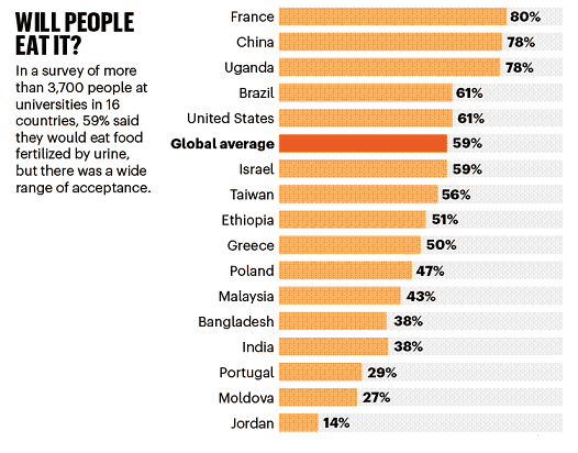 2022�������c̼Դ���a�S�һ��Տ���ˮ�з��x��������Һ����Ȼ���@ô����;!