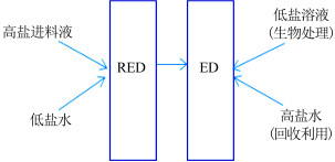 2022���ܛ�����ϏS�Ҹ��}���I�Uˮ�YԴ�������I��늝B�����g���о��Mչ