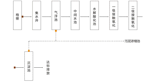 ��֭�Uˮ��ˇ̎������