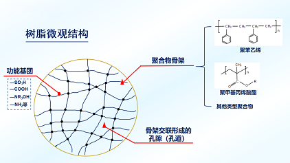 2022���x�ӽ��Q��֬�S��ˮ̎���֬��ʹ���^������Ҫ���c�Pע��8�����}!