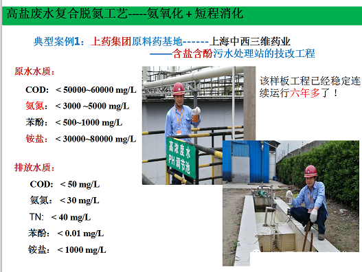 2022����������X��V�ϏS�����}���N�������g�����B�VҺ/RO��ˮ/MVRĸҺ�ṩһ�N�µĵ�̼��Q����