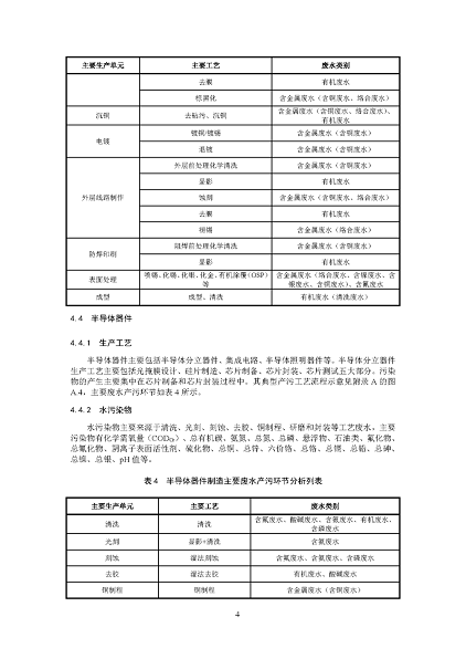 2022����ĭ�V��V�����a(ch��n)�S�ҭh(hu��n)����������ӹ��I(y��)ˮ��Ⱦ���ο��м��g(sh��)ָ��(������Ҋ��)�����_������Ҋ