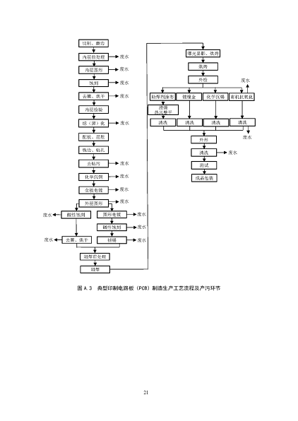 2022����ĭ�V��V�����a(ch��n)�S�ҭh(hu��n)����������ӹ��I(y��)ˮ��Ⱦ���ο��м��g(sh��)ָ��(������Ҋ��)�����_������Ҋ