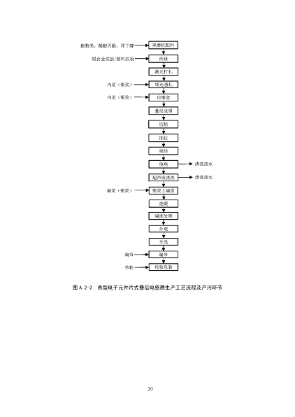 2022����ĭ�V��V�����a(ch��n)�S�ҭh(hu��n)����������ӹ��I(y��)ˮ��Ⱦ���ο��м��g(sh��)ָ��(������Ҋ��)�����_������Ҋ