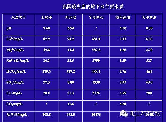 2022���X�F�ۺ��Ȼ��X�FPAFC�S�ҹ��I(y��)ѭ�h(hu��n)ˮ�������}����Q���������㹝(ji��)ˮ��(ji��)��!