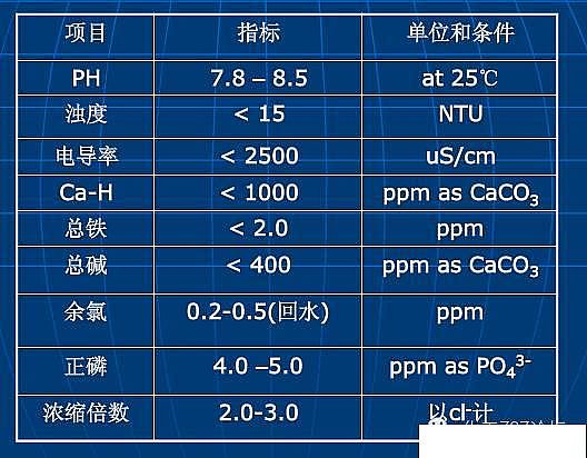 2022���X�F�ۺ��Ȼ��X�FPAFC�S�ҹ��I(y��)ѭ�h(hu��n)ˮ�������}����Q���������㹝(ji��)ˮ��(ji��)��!