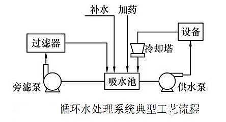 2022���X�F�ۺ��Ȼ��X�FPAFC�S�ҹ��I(y��)ѭ�h(hu��n)ˮ�������}����Q���������㹝(ji��)ˮ��(ji��)��!