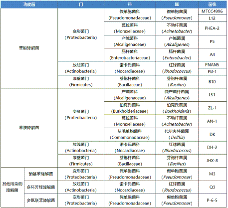 2022�����ʯ�V�σr������w�����༼�g̎��ʯ���Uˮ���о��Mչ