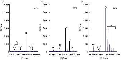 ���������c�����c̼Դ���a(ch��n)�S�Қ�Һ����x���w��ˮ���ĭh(hu��n)��ȥ�����C���о�