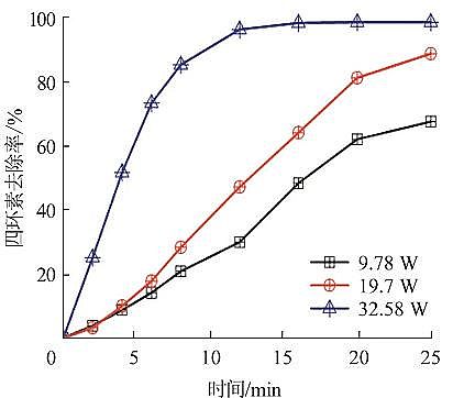 ���������c�����c̼Դ���a(ch��n)�S�Қ�Һ����x���w��ˮ���ĭh(hu��n)��ȥ�����C���о�