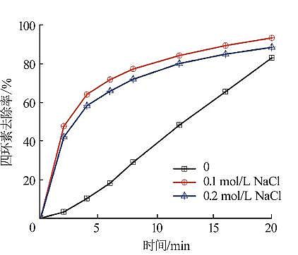 ���������c�����c̼Դ���a(ch��n)�S�Қ�Һ����x���w��ˮ���ĭh(hu��n)��ȥ�����C���о�