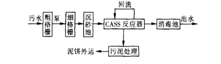 特種5A分子篩廠家干貨 | 最全的CASS工藝知識匯總