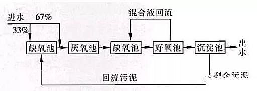 ��Ʒ�|(zh��)�������͚������S����ˮ�S���(bi��o)���RÓ�׳������}����ô����?�@���N����������!