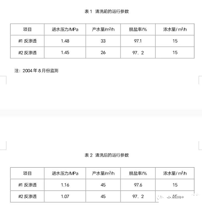 高能懸浮球生物填料廠家反滲透膜元件重度污染及離線清洗
