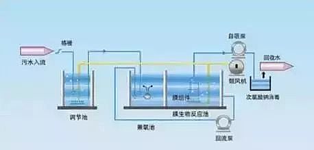 ������ܛ�����ϏS�Ҏ����˽�MBR��ˇ!��7�NMBR�M�Ϲ�ˇ��B