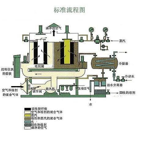 ֲ����􄩹��I�U��̎����������ֲ֮���Һ������