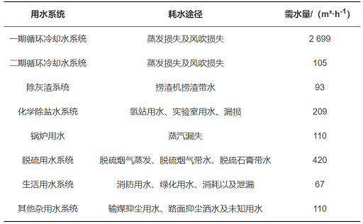 2022��Ҭ������̿�r������ݼ���ˮ�Ĺ��I(y��)ˮϵ�y(t��ng)��(ji��)ˮ��(y��u)���о�