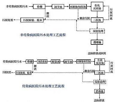 2022��������͚������r������֮�µ���ˮ̎��