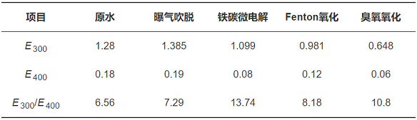 �����F̼΢늽��������a�S���A̎�팦�^����ˎ�Uˮ�Ľ���Ч���c�ЙC��ȥ���о�